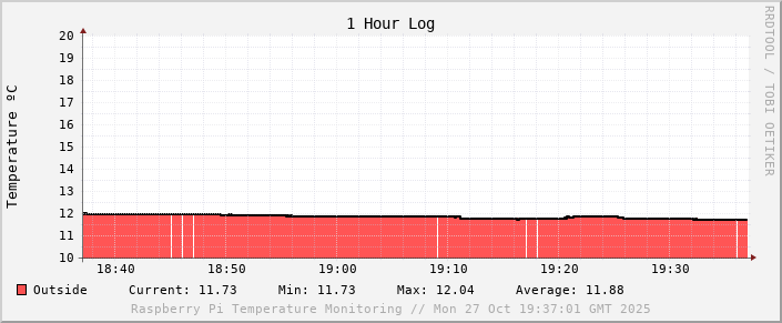 00-temp-1h.png