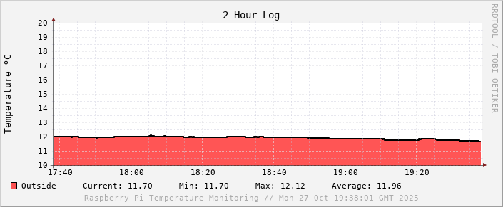01-temp-2h.png