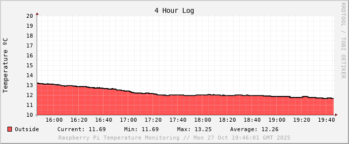 02-temp-4h.png