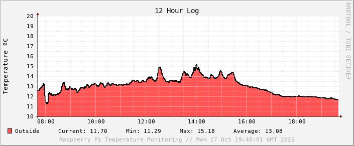 03-temp-12h.png