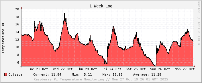 05-temp-1w.png