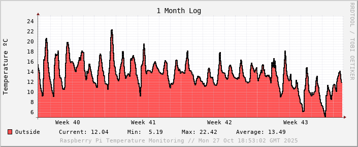 06-temp-4w.png
