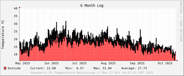 08-temp-24w.png