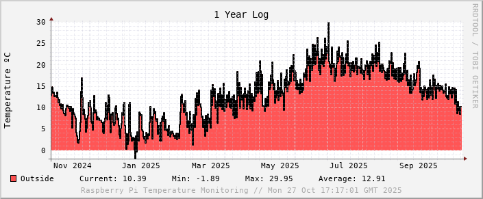 09-temp-1y.png
